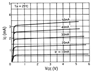 光電傳感器（光學傳感器）OJ-1302典型性能曲線IC-VCE